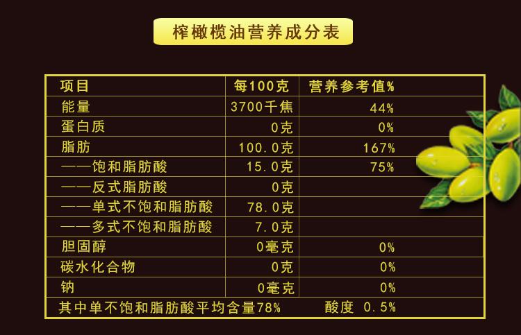 山真美橄榄油营养成分表